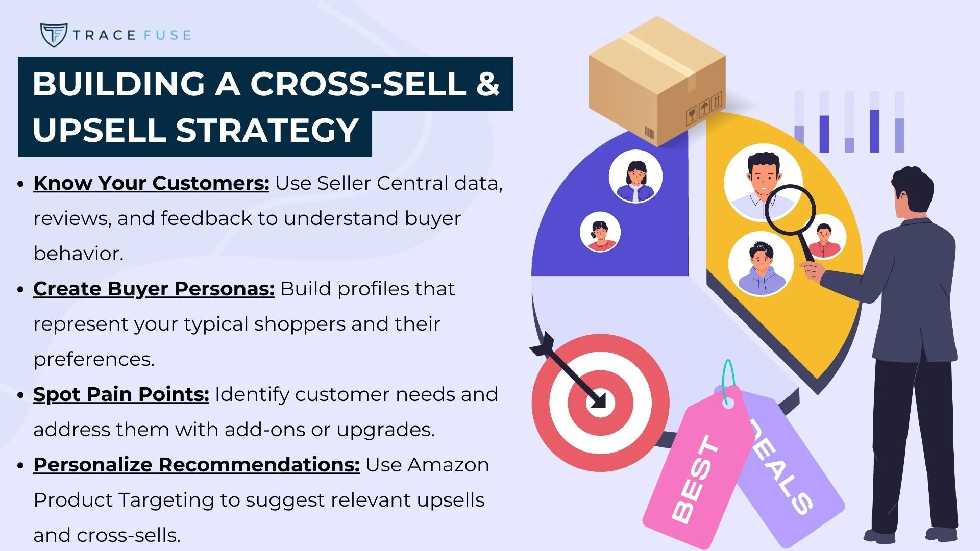 An infographic titled building a cross-sell & upsell strategy lists five steps with icons: know your customers, create buyer personas, spot pain points, and personalize recommendations. Includes images of people, a box, and shopping labels.