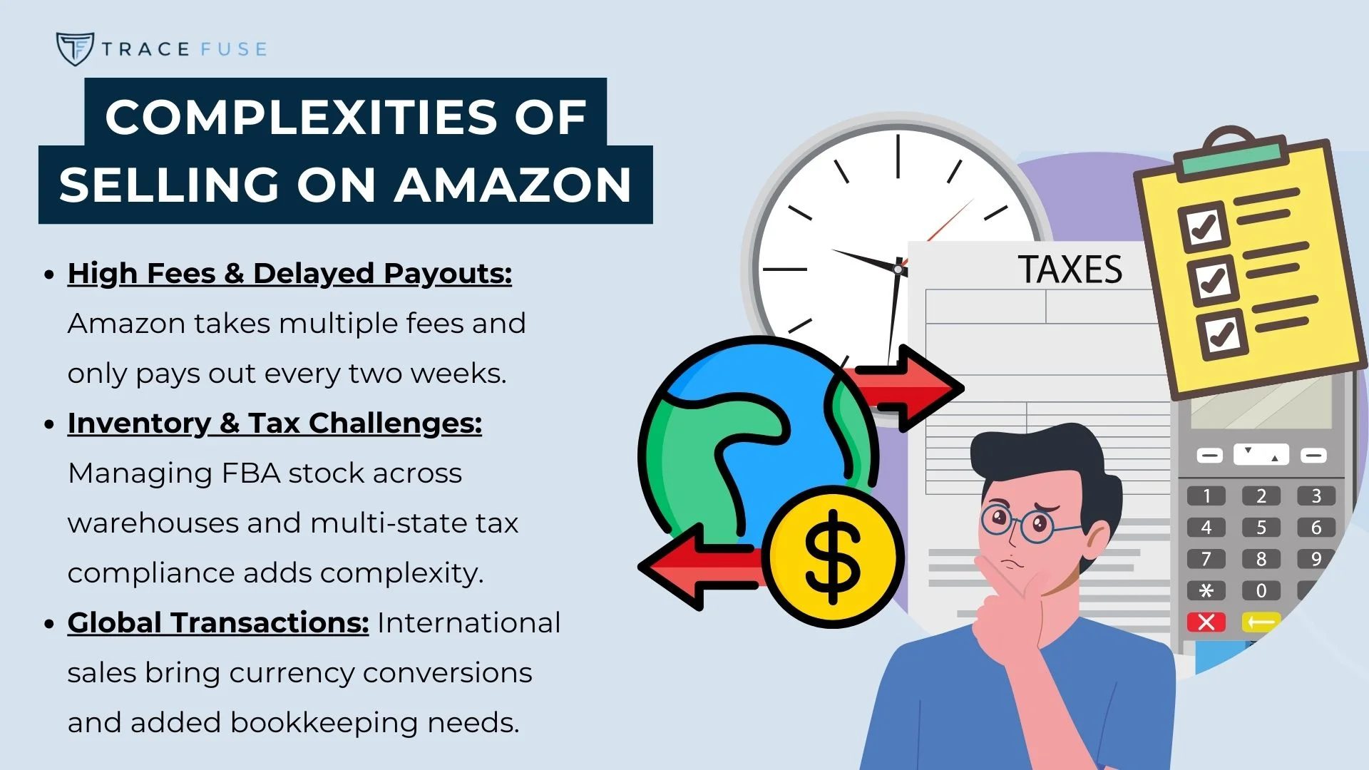 A graphic titled complexities of selling on amazon shows a worried person, a clock, a tax document, and icons for money and global transactions. Text lists challenges: high fees, delayed payouts, inventory and tax, and global transactions.