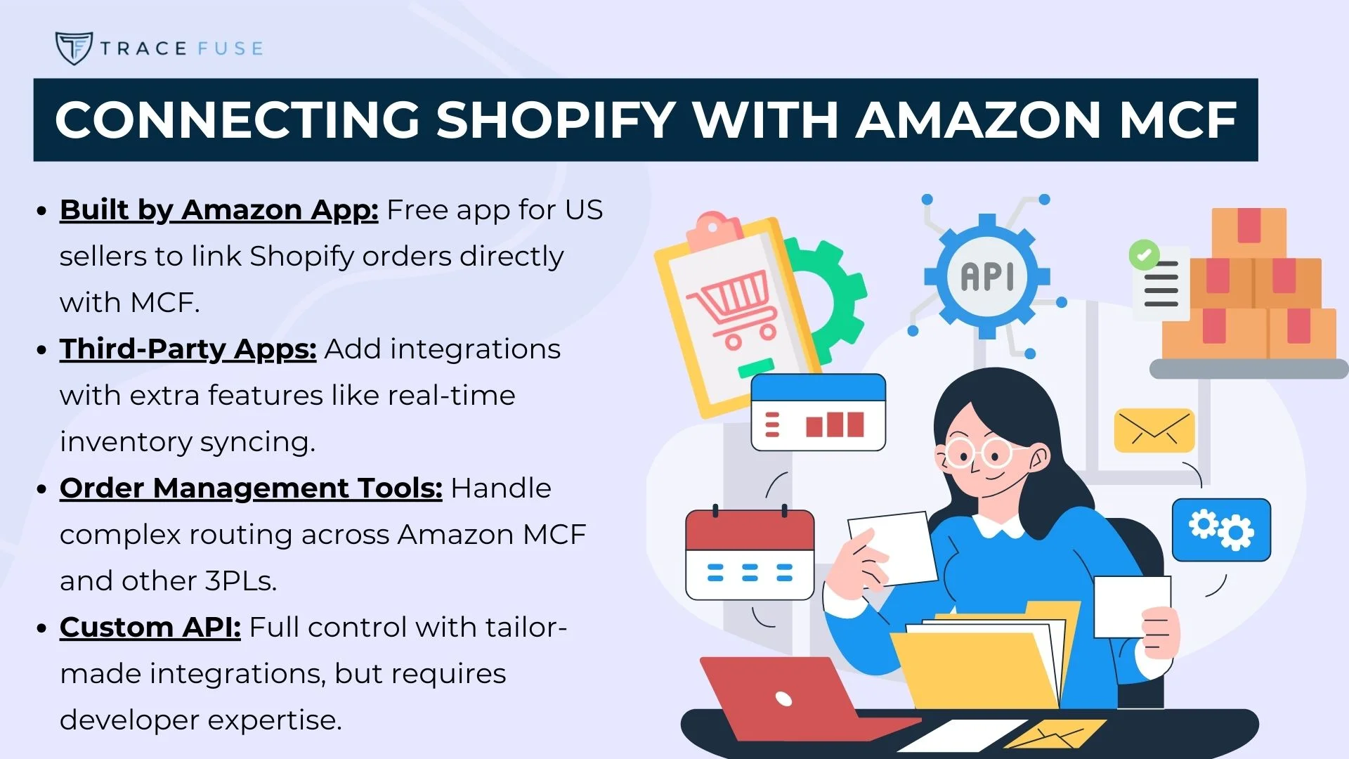 A woman sits at a desk with a laptop, paper, and calendar icons, symbolizing e-commerce. Text on the left explains ways to connect shopify with amazon mcf, including built-in apps, third-party apps, order tools, and custom apis.