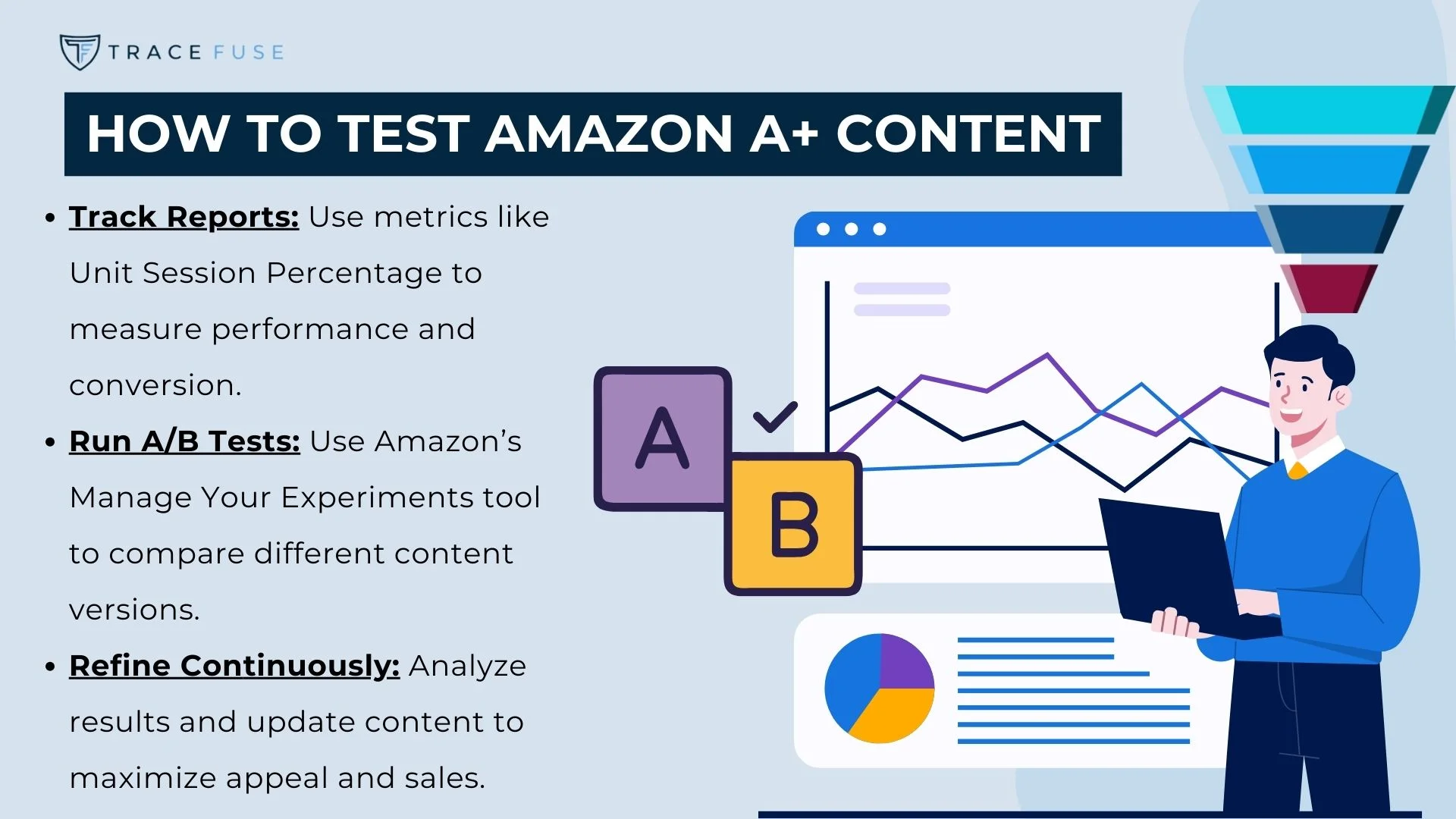 Best practices for high-impact a+ pages