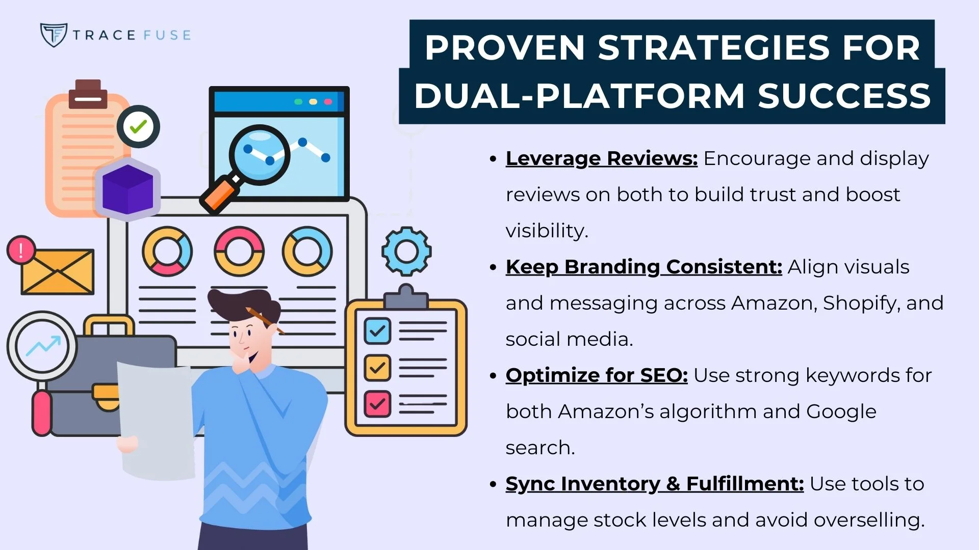 A graphic titled proven strategies for dual-platform success lists tips for amazon and shopify sellers, including leveraging reviews, consistent branding, seo optimization, and syncing inventory and fulfillment. An illustration shows a man by charts and a checklist.