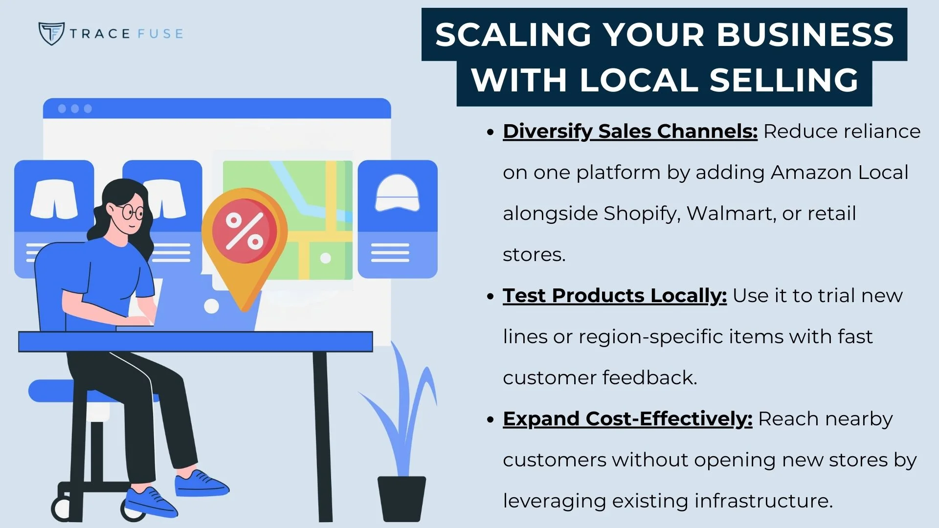 A woman sits at a desk with a laptop, looking at a large screen showing a map with a location pin and a percentage symbol. Text offers tips for scaling a business with local selling. A plant and cup are also on the desk.