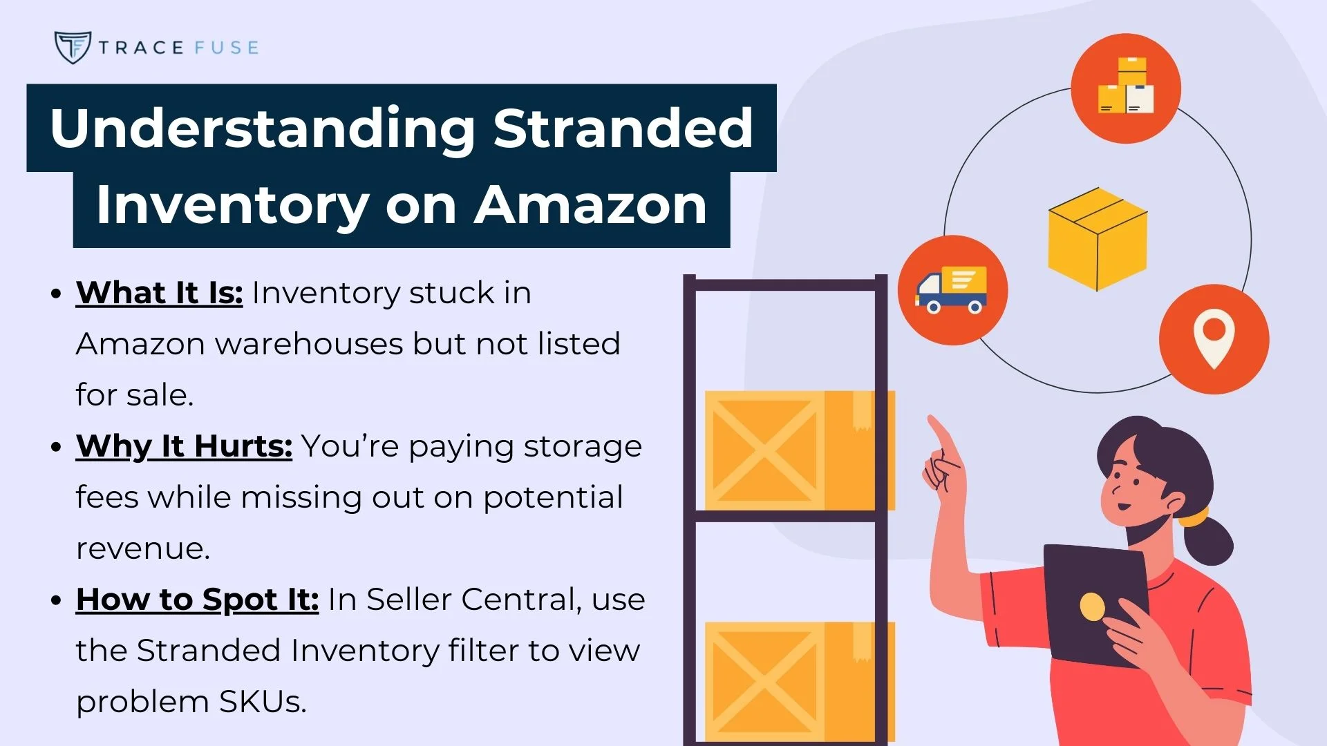 An infographic titled understanding stranded inventory on amazon explains that stranded inventory is stock stuck in amazon warehouses but not listed for sale, causing storage fees and missed sales, and advises using seller central to solve it.