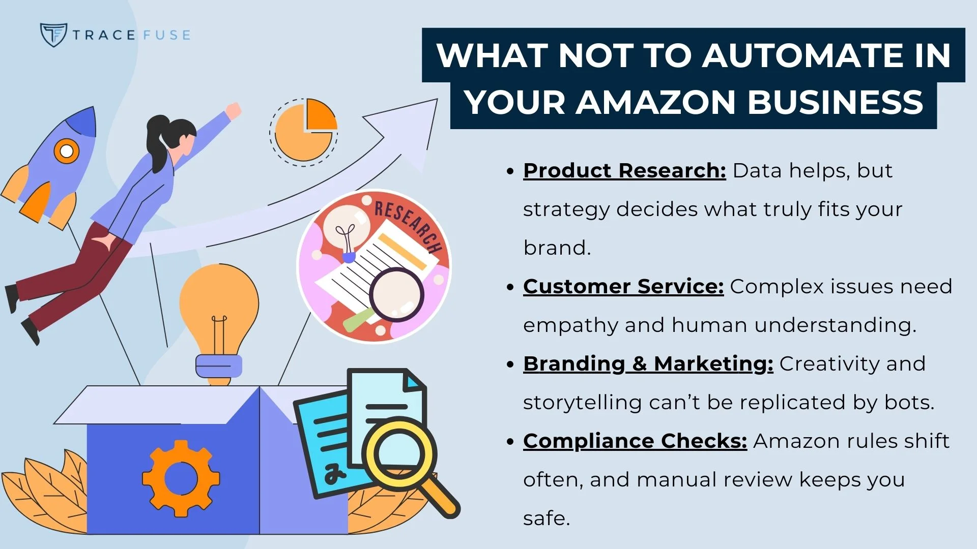 Illustration showing a woman with a laptop, charts, and research icons, alongside a list titled what not to automate in your amazon business, highlighting tasks like product research, customer service, branding, and compliance checks.