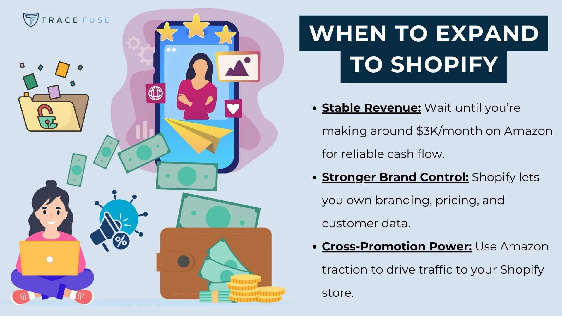 A graphic titled when to expand to shopify lists three tips: wait until making $3k/month on amazon for stable revenue, use shopify for stronger brand control, and use amazon to drive traffic to your shopify store.