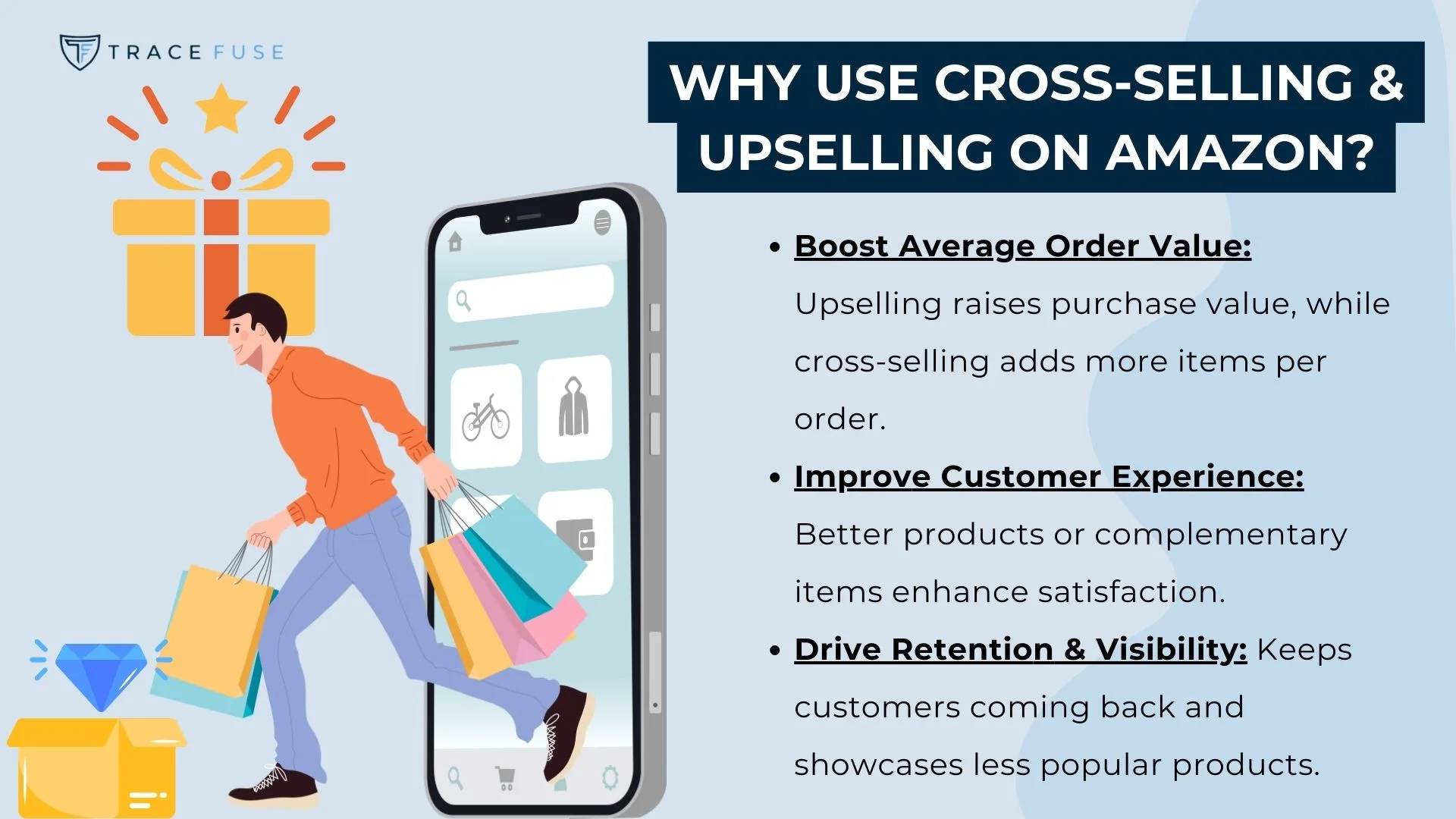 A person holding shopping bags steps out of a giant smartphone screen with shopping icons, next to a list explaining the benefits of cross-selling and upselling on amazon for order value, customer experience, and retention.