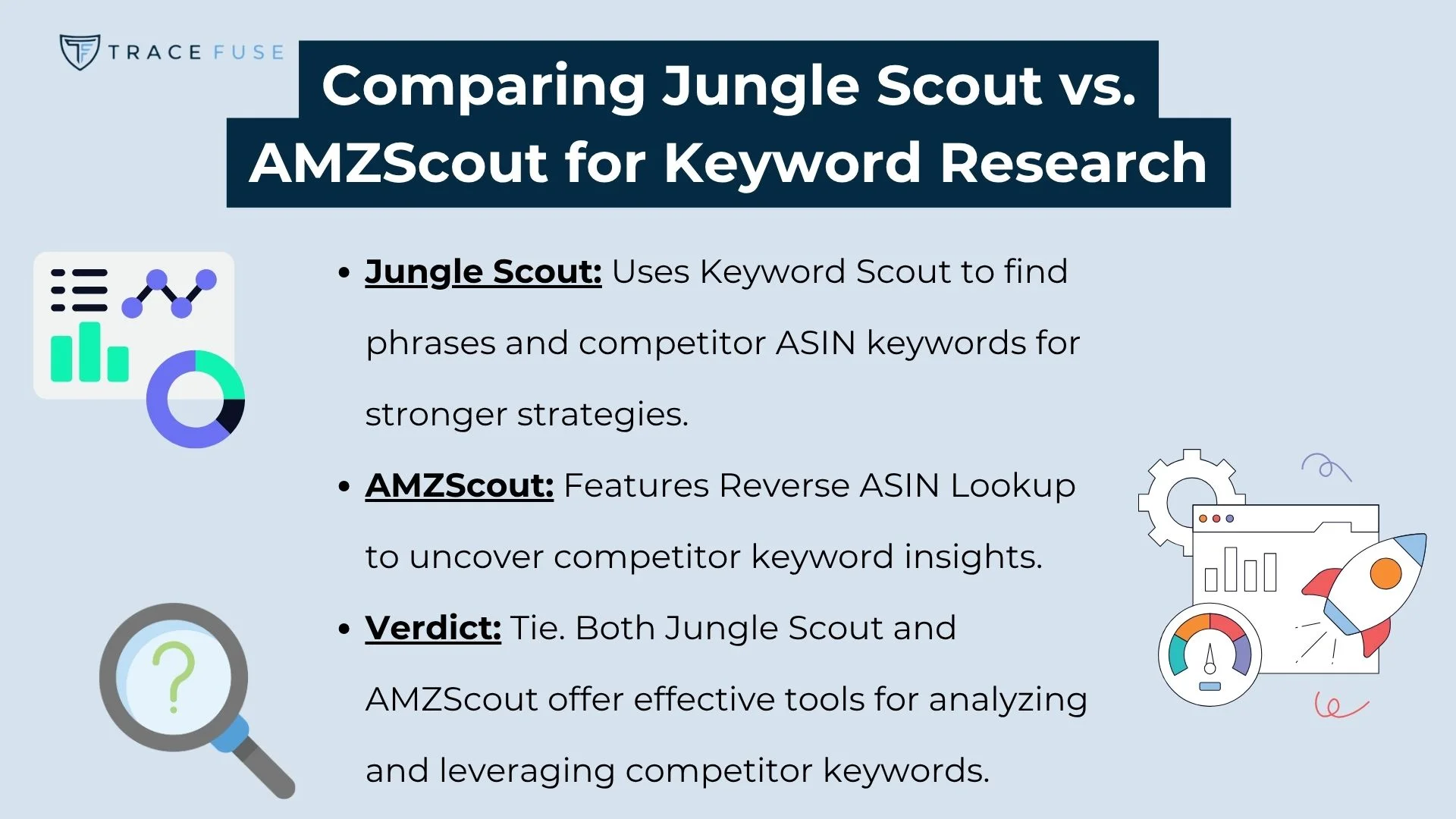 A comparison chart titled comparing jungle scout vs. Amzscout for keyword research lists features: jungle scout uses keyword scout, amzscout has reverse asin lookup, and both offer strong competitor keyword analysis tools.