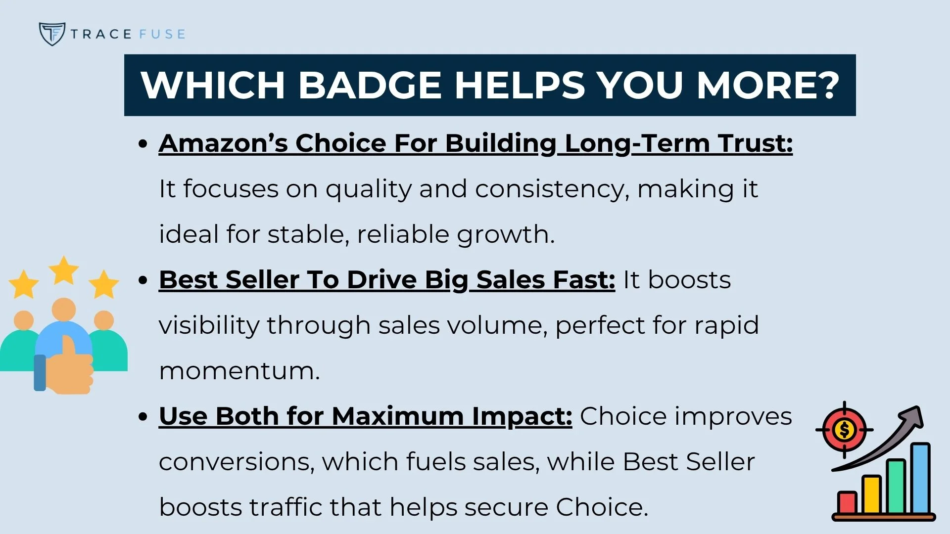 An infographic titled “which badge helps you more? ” compares amazon’s choice and best seller badges, summarizing their benefits and suggesting using both for maximum sales impact. An icon of a hand points to the text.