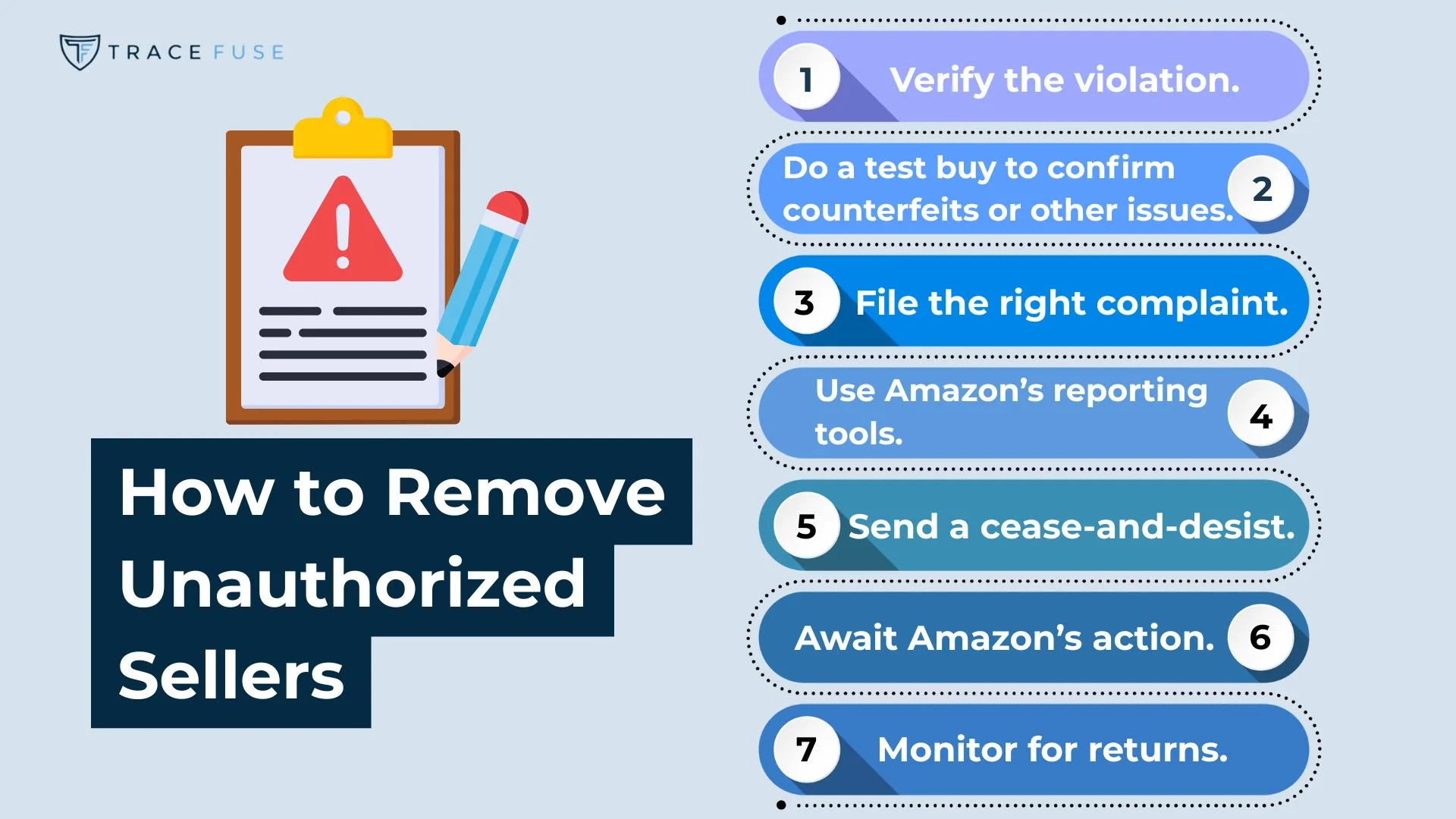 An infographic titled how to remove unauthorized sellers lists seven steps with icons, including verifying the violation, filing complaints, using amazon tools, sending cease-and-desist letters, and monitoring for returns.