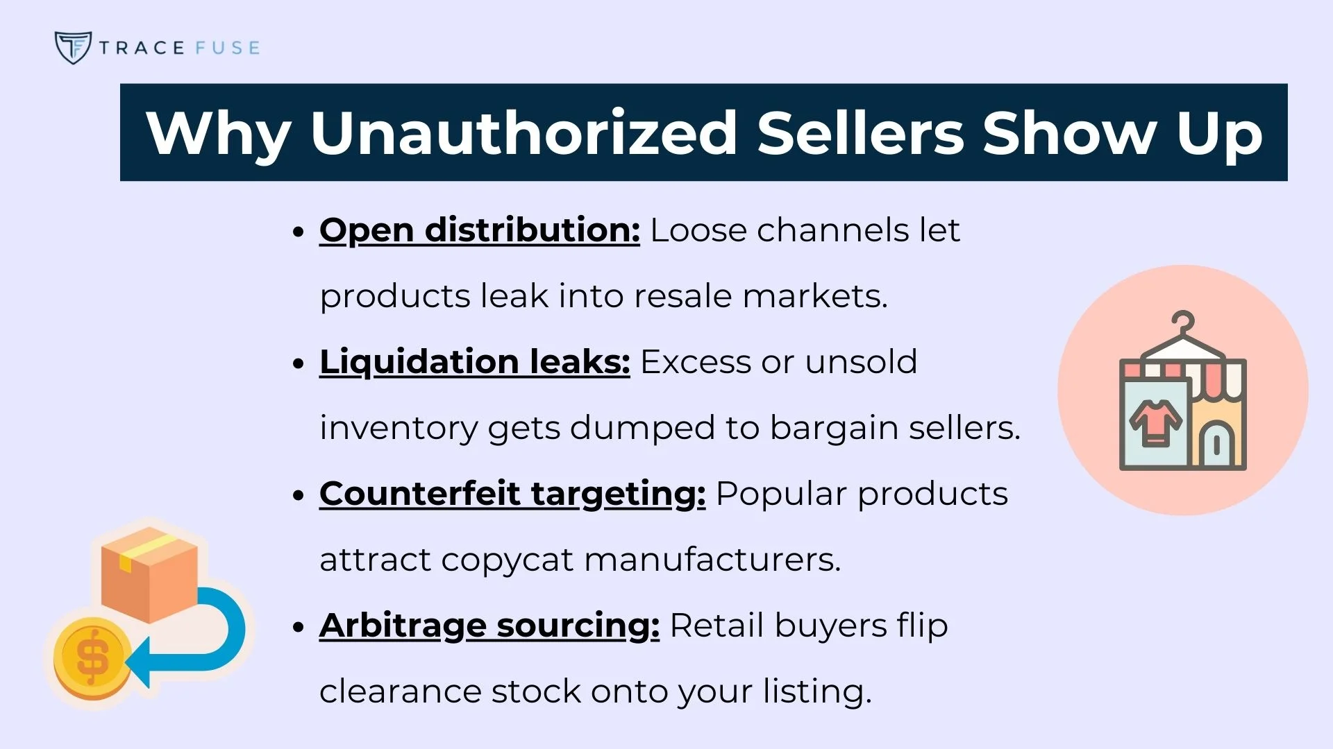 A slide titled why unauthorized sellers show up lists reasons: open distribution, liquidation leaks, counterfeit targeting, and arbitrage sourcing, each with brief explanations. Trace fuse logo is in the bottom left corner.