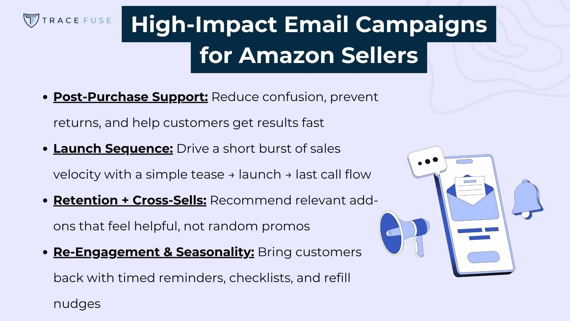 A presentation slide titled “high-impact email campaigns for amazon sellers” lists strategies: post-purchase support, launch sequence, upsell/cross-sells, and re-engagement/seasonality. Icons of a megaphone and chat bubbles are shown.