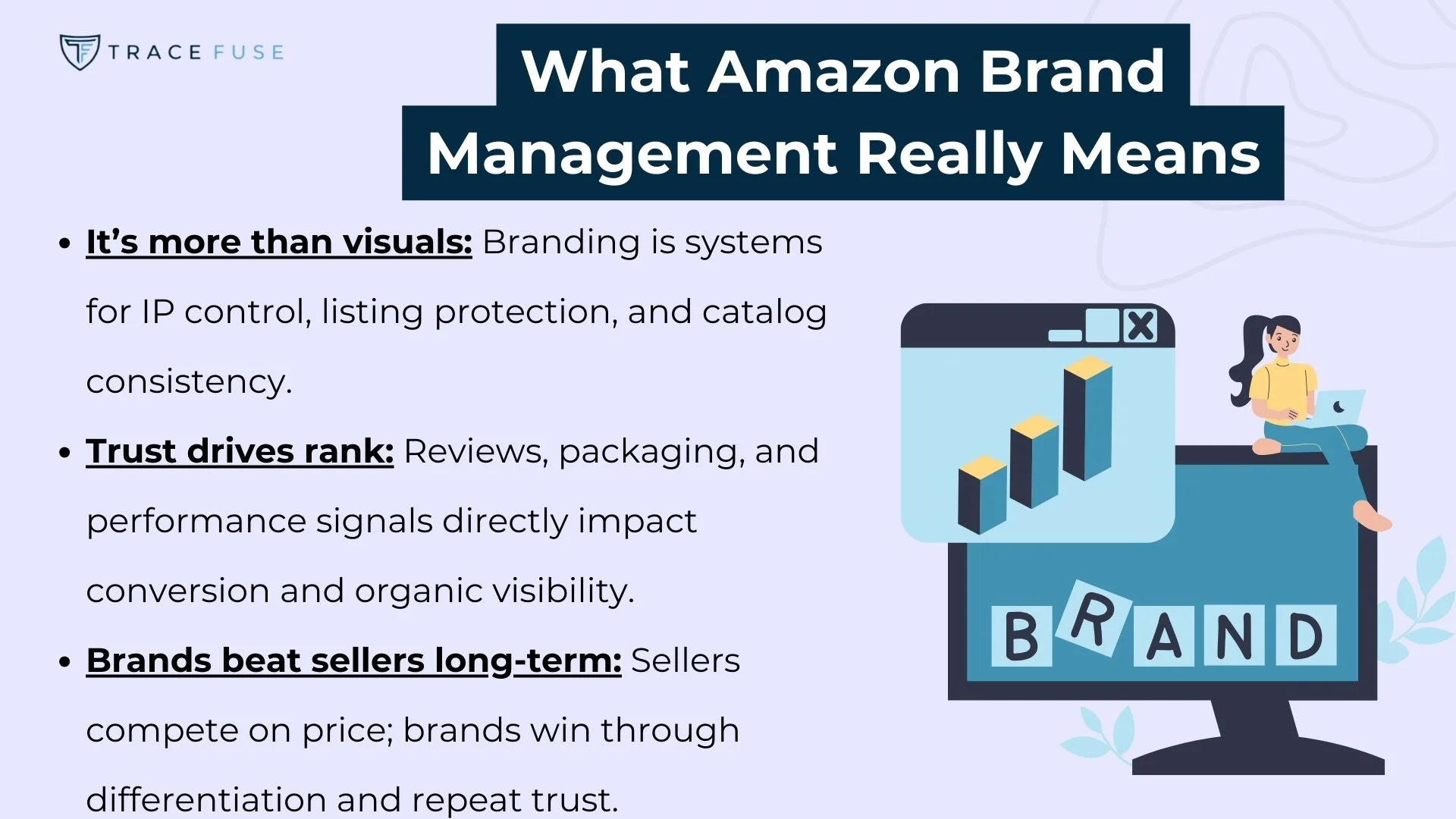 An infographic titled what amazon brand management really means lists key points next to a graphic of a computer screen showing a bar chart and the word brand with leaves. Key points cover visuals, trust, and best sellers.