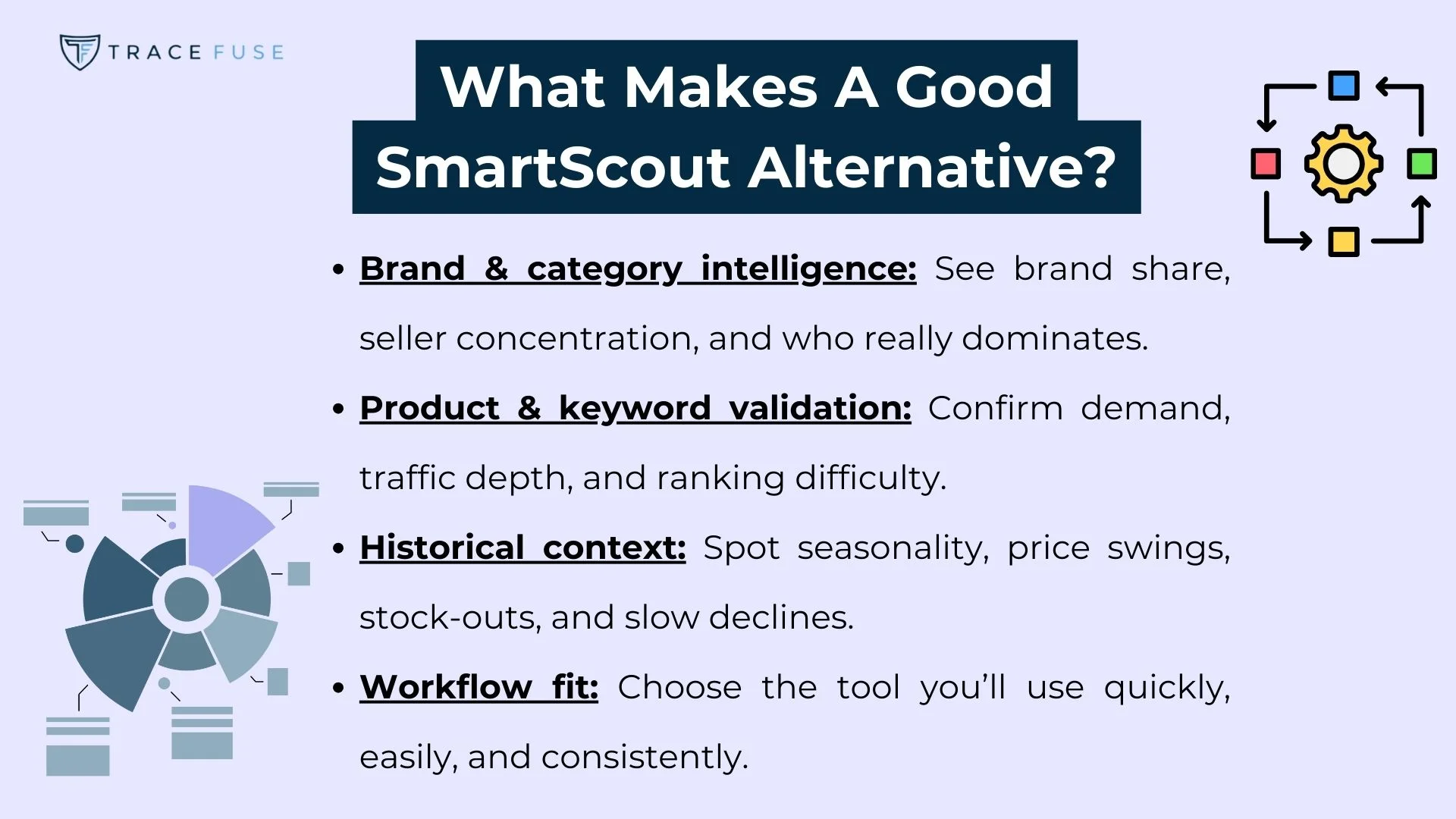 Infographic titled what makes a good smartscout alternative? Lists four criteria: brand & category intelligence, product & keyword validation, historical context, and workflow fit. Decorative icons are on the left.