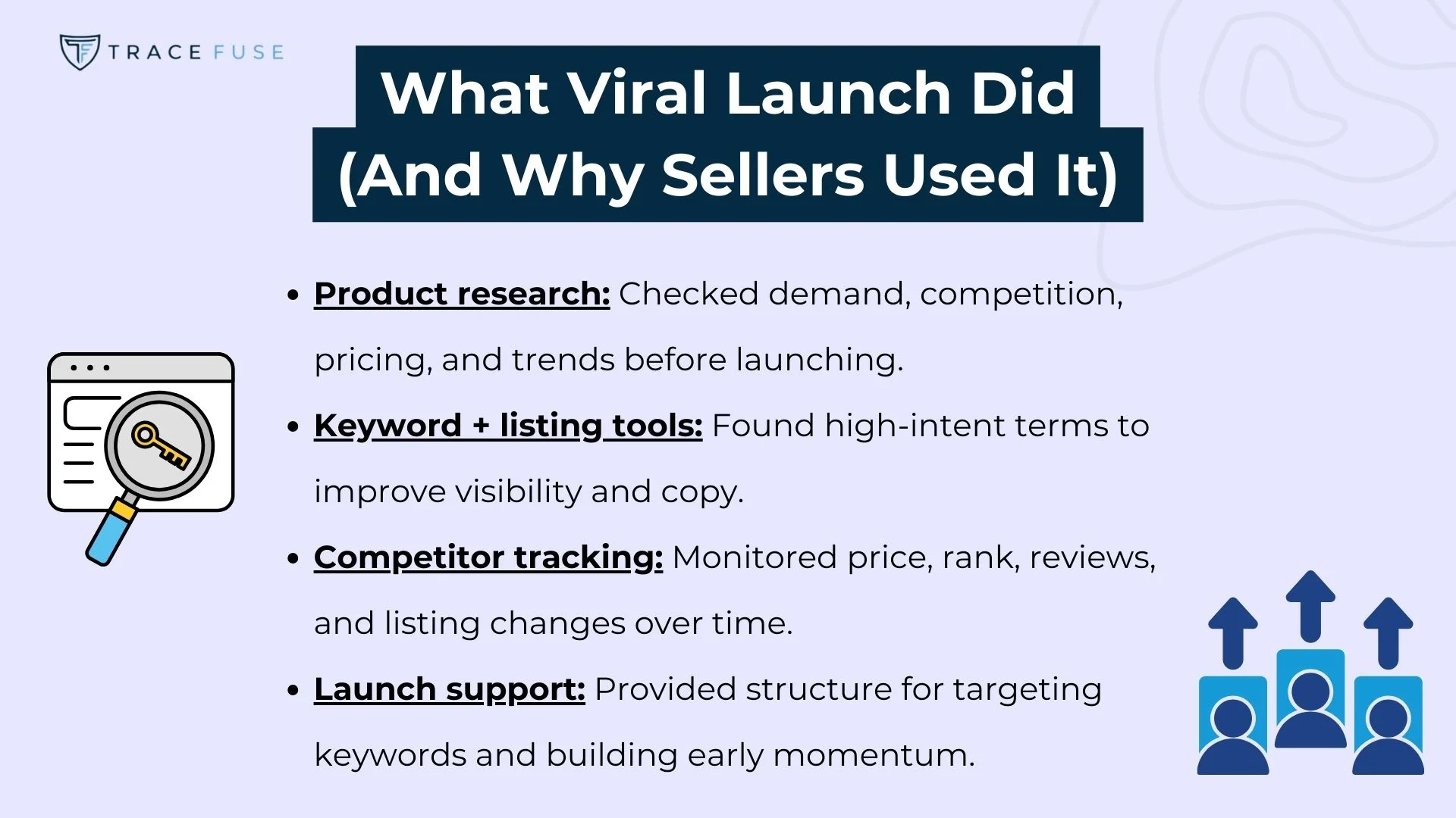 A graphic titled what viral launch did (and why sellers used it) lists four features: product research, keyword and listing tools, competitor tracking, and launch support, each with a brief explanation and related icons.