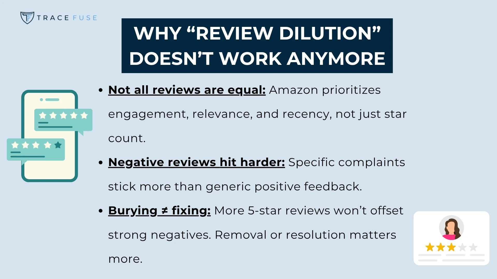 A graphic titled why review dilution doesnt work anymore lists three points: reviews are not equal, negative reviews have greater impact, and positive reviews dont offset strong negatives. Includes icons and a person illustration.